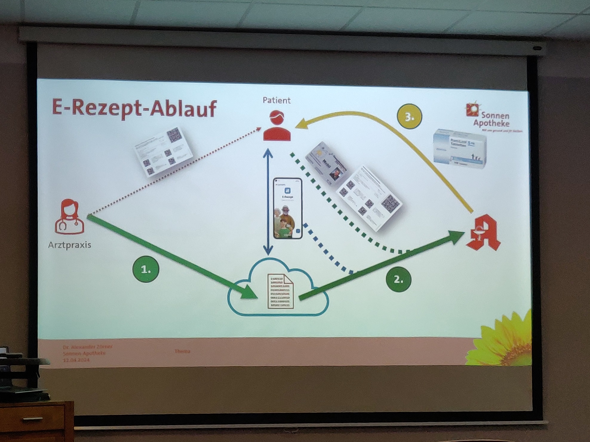 2024 04 12 Vortrag E Rezept 16