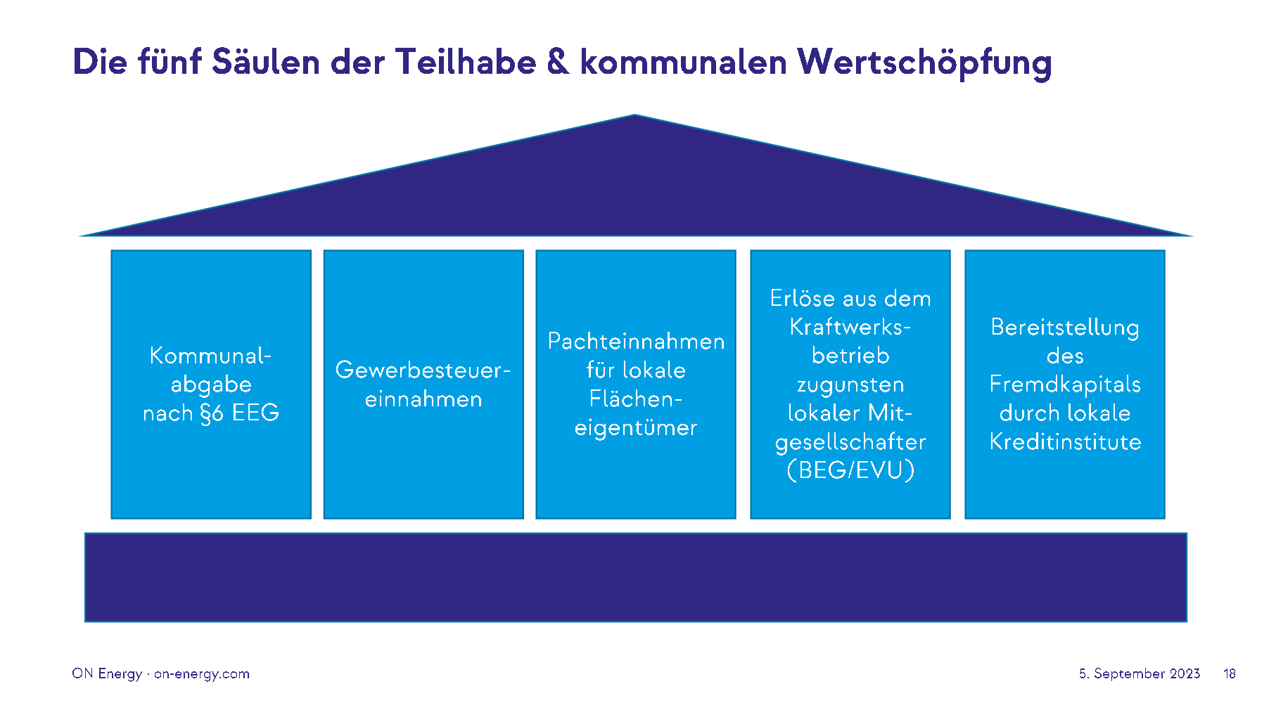 2023 09 04 Infoveranstaltung Energiegenossenschaft Trauen DS JS 018